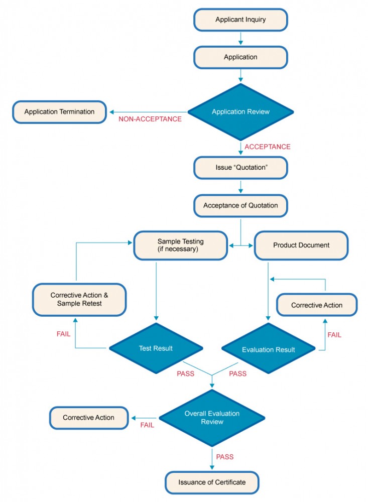 Cert_Flow_Chart.jpg