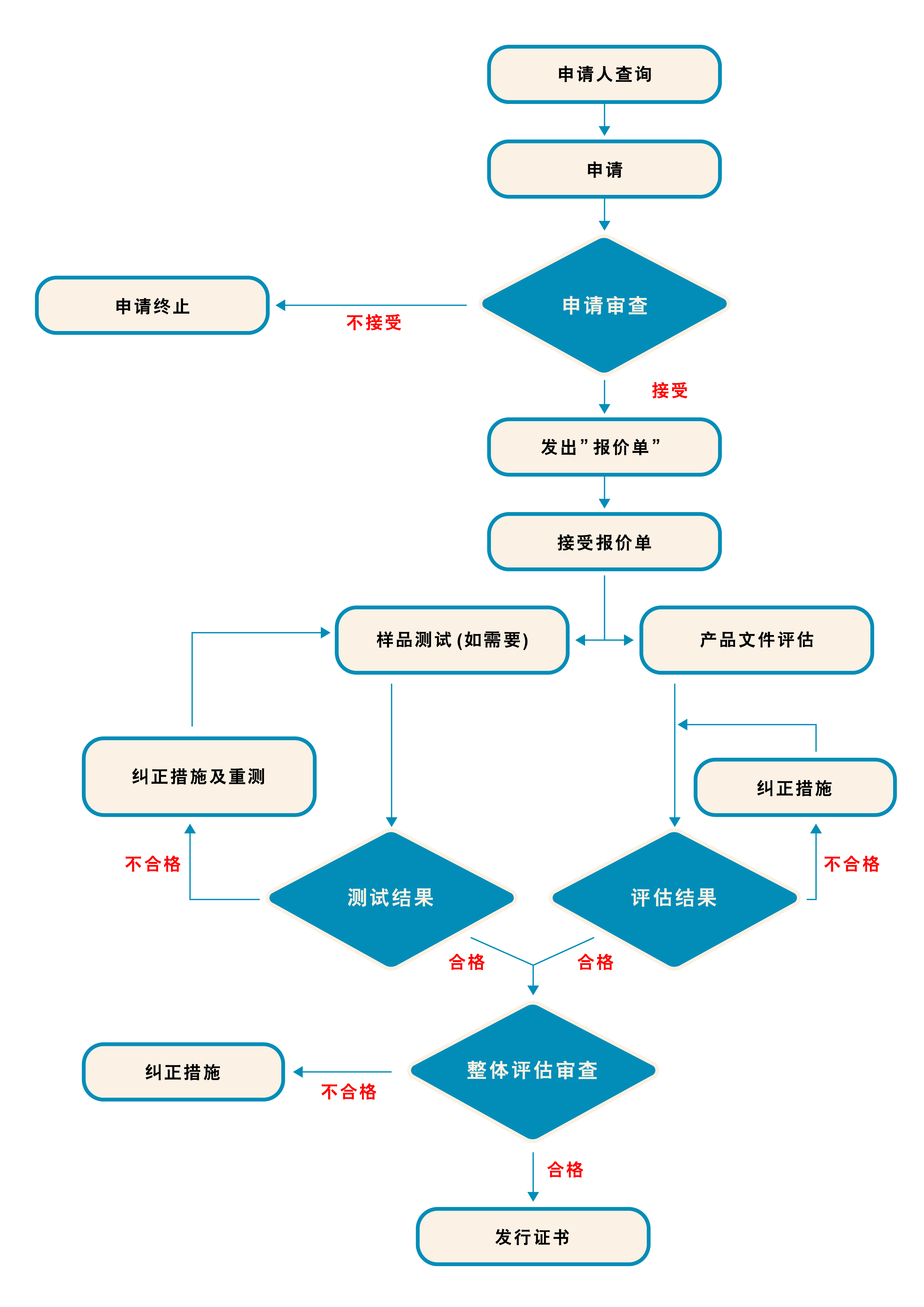 OFCA-SC.jpg