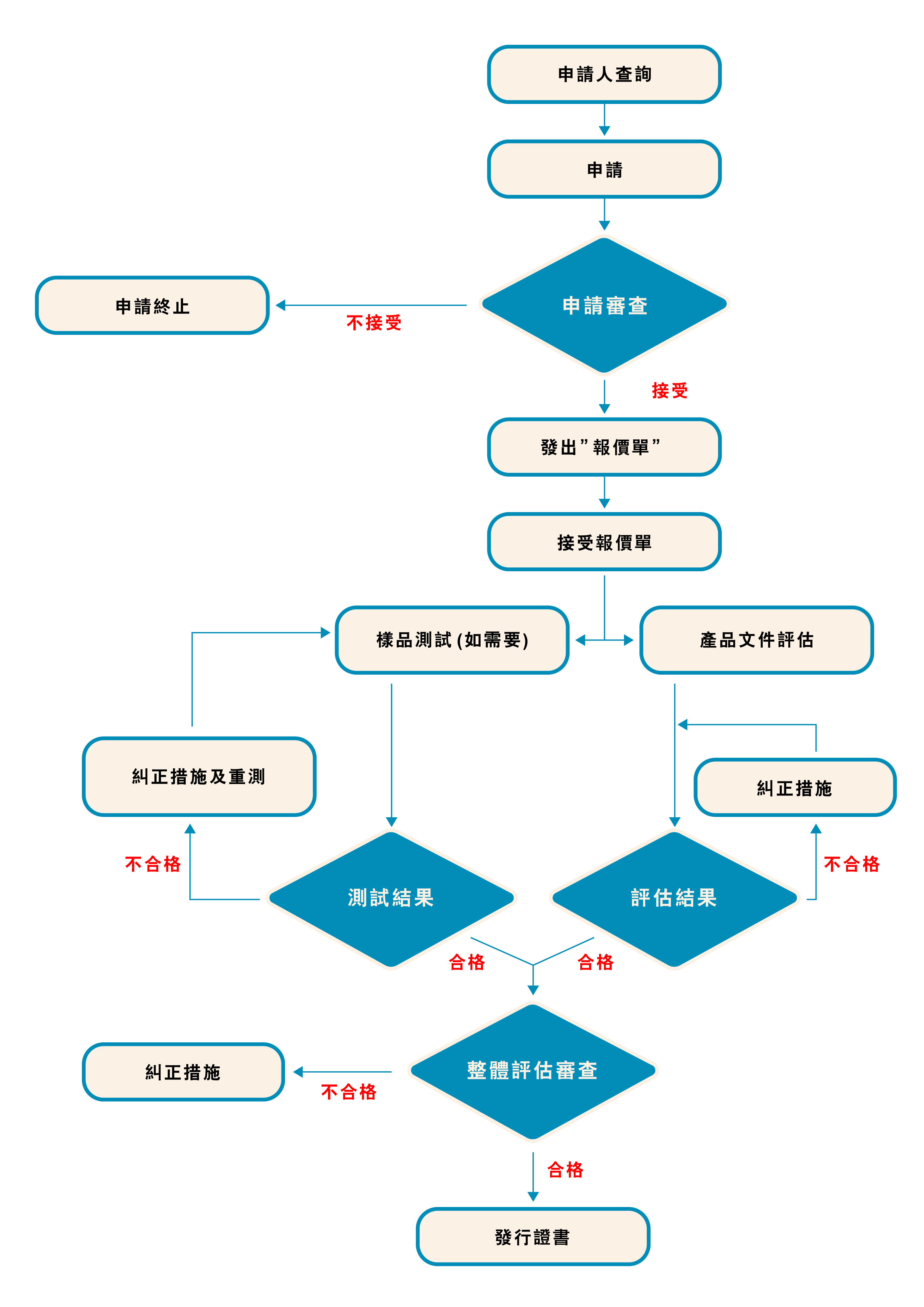 OFCA-TC.jpg