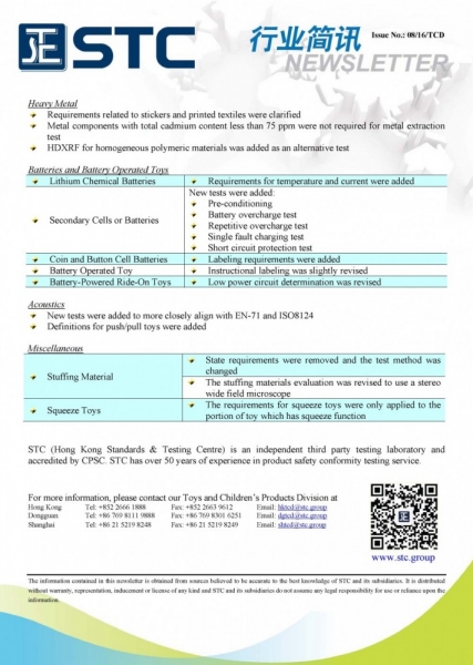 STC, Latest Revision of US Toy Safety Standard ASTM F963-16,