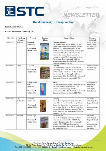 STC, Recall Summary – Toys in Europe and the US (February 2017),