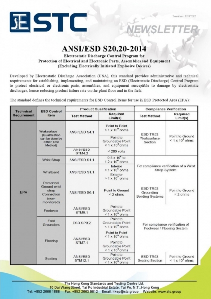 STC, ANSI/ESD S20.20-2014 Electrostatic Discharge Control Program for Protection of Electrical and Electronic Parts, Assemblies and Equipment (Excluding Electrically Initiated Explosive Devices),