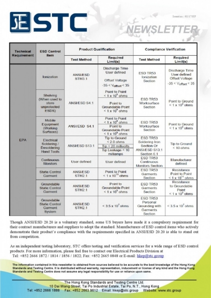 STC, ANSI/ESD S20.20-2014 Electrostatic Discharge Control Program for Protection of Electrical and Electronic Parts, Assemblies and Equipment (Excluding Electrically Initiated Explosive Devices),