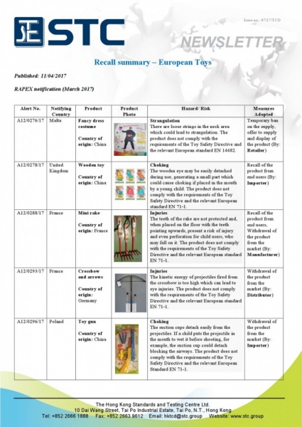 STC, Recall Summary – Toys in Europe and the US (March 2017),