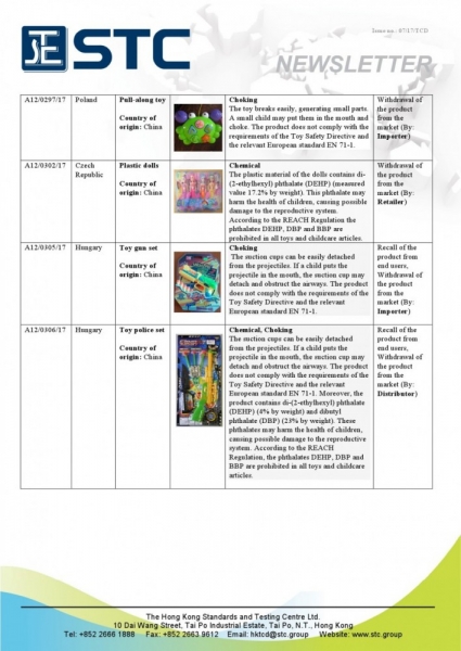 STC, Recall Summary – Toys in Europe and the US (March 2017),