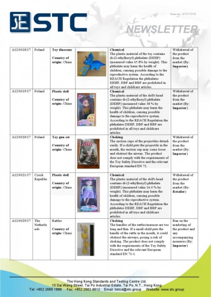 STC, Recall Summary – Toys in Europe and the US (March 2017),