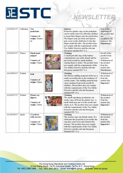 STC, Recall Summary – Toys in Europe and the US (March 2017),