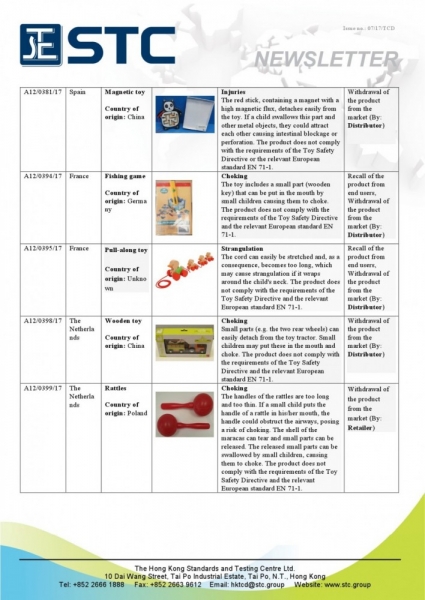 STC, Recall Summary – Toys in Europe and the US (March 2017),