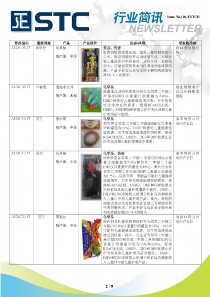 STC, 欧洲 & 美国玩具召回摘要 - 2017年2月,