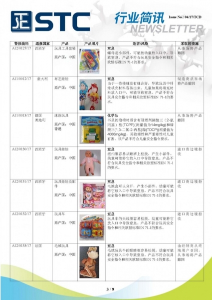 STC, 欧洲 & 美国玩具召回摘要 - 2017年2月,