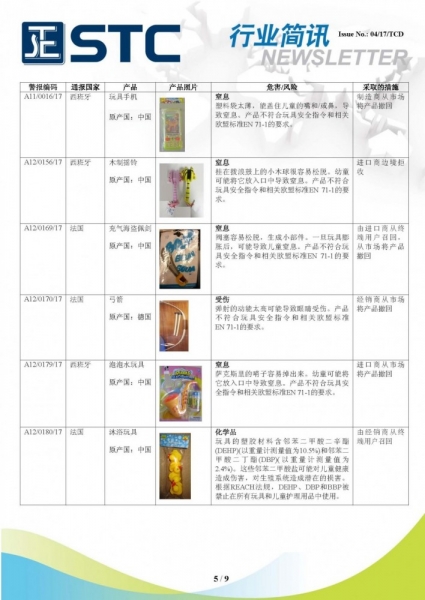 STC, 欧洲 & 美国玩具召回摘要 - 2017年2月,