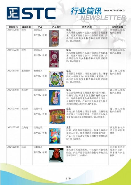 STC, 欧洲 & 美国玩具召回摘要 - 2017年2月,