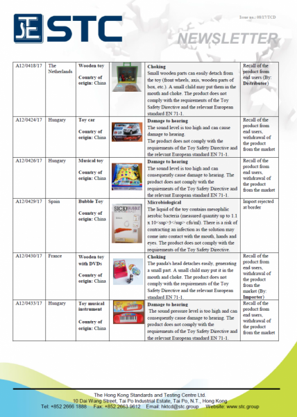 STC, Recall Summary – Toys in Europe and the US (Apr 2017),