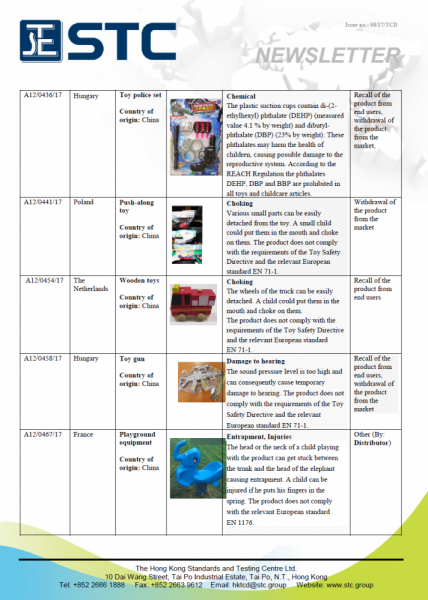 STC, Recall Summary – Toys in Europe and the US (Apr 2017),