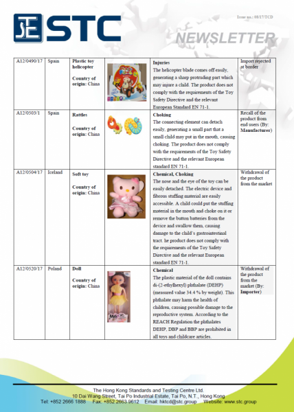 STC, Recall Summary – Toys in Europe and the US (Apr 2017),