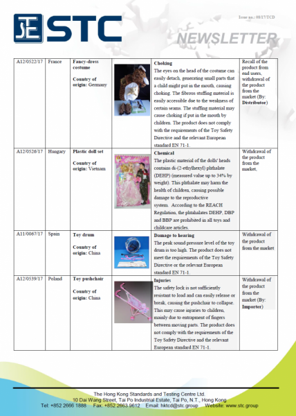 STC, Recall Summary – Toys in Europe and the US (Apr 2017),