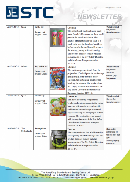 STC, Recall Summary – Toys in Europe and the US (Apr 2017),