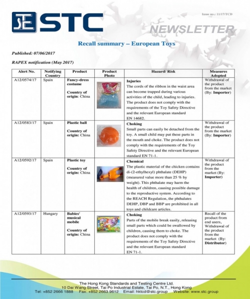 STC, Recall Summary – Toys in Europe and the US (May 2017),