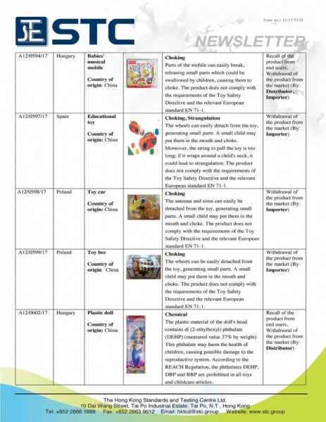 STC, Recall Summary – Toys in Europe and the US (May 2017),