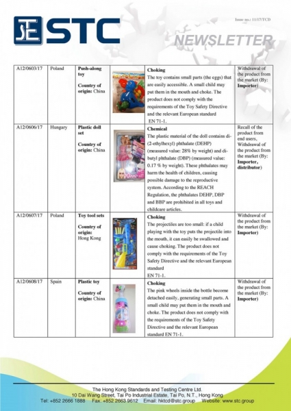 STC, Recall Summary – Toys in Europe and the US (May 2017),