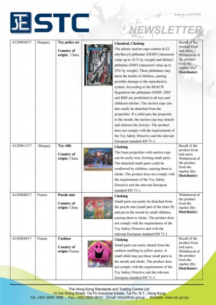 STC, Recall Summary – Toys in Europe and the US (May 2017),