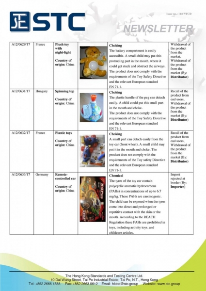 STC, Recall Summary – Toys in Europe and the US (May 2017),