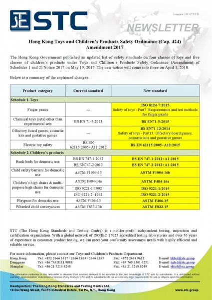 STC, Hong Kong Toys and Children’s Products Safety Ordinance (Cap. 424) Amendment 2017,