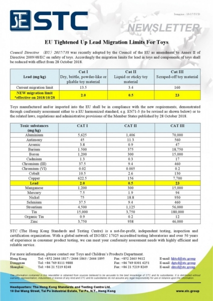 STC, EU Tightened Up Lead Migration Limits For Toys,