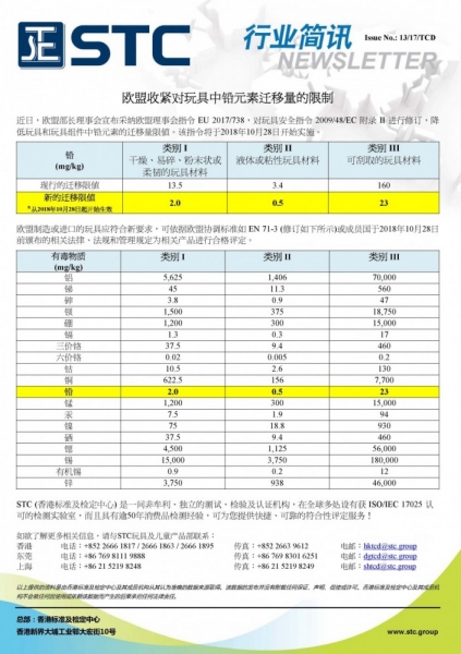 STC, 欧盟收紧对玩具中铅元素迁移量的限制,