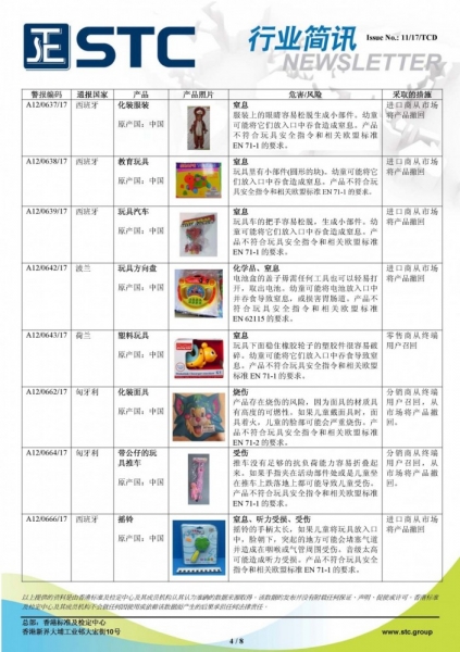 STC, 欧洲 & 美国玩具召回摘要 - 2017年5月,