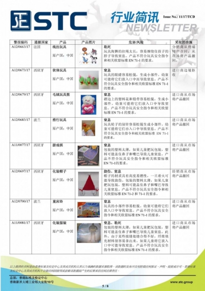 STC, 欧洲 & 美国玩具召回摘要 - 2017年5月,