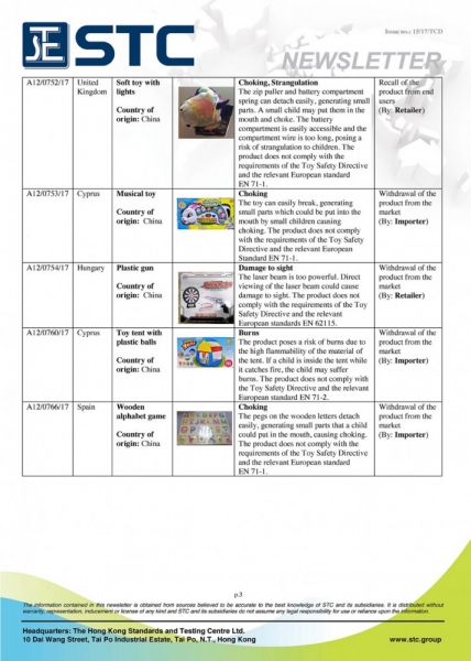 STC, Recall Summary – Toys in Europe and the US (Jun 2017),