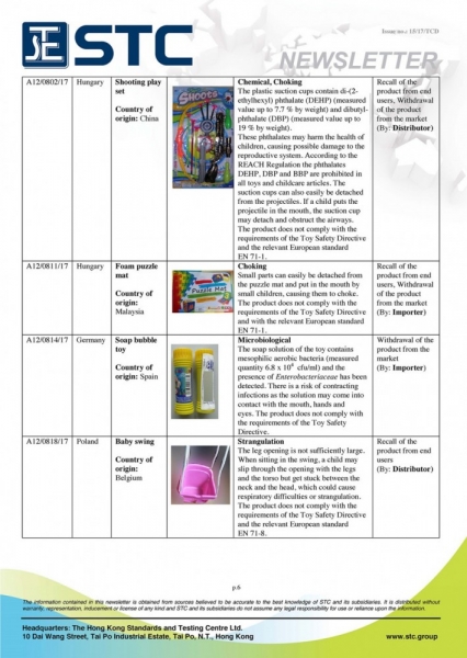 STC, Recall Summary – Toys in Europe and the US (Jun 2017),