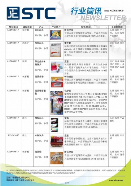 STC, 欧洲 & 美国玩具召回摘要 - 2017年4月,