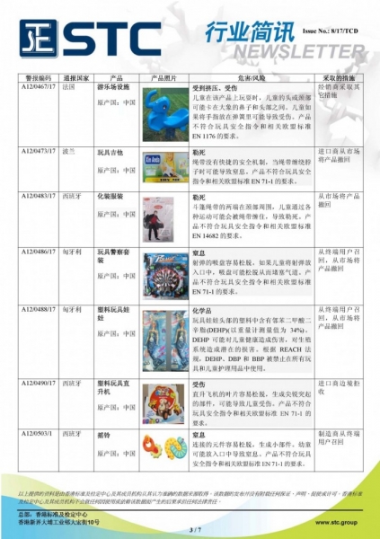 STC, 欧洲 & 美国玩具召回摘要 - 2017年4月,