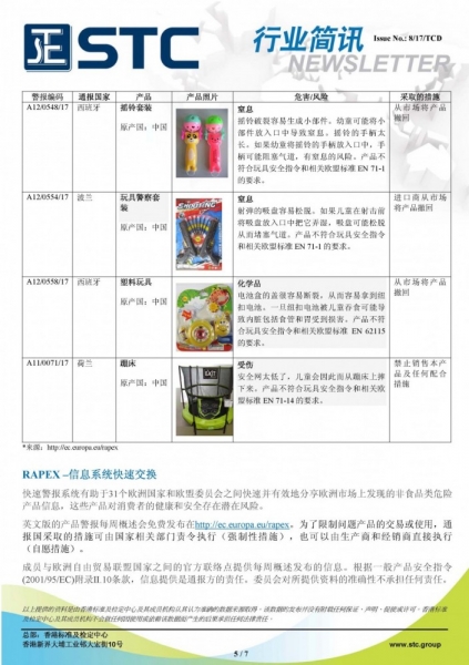 STC, 欧洲 & 美国玩具召回摘要 - 2017年4月,