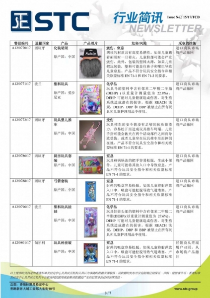 STC, 欧洲 & 美国玩具召回摘要 - 2017年6月,