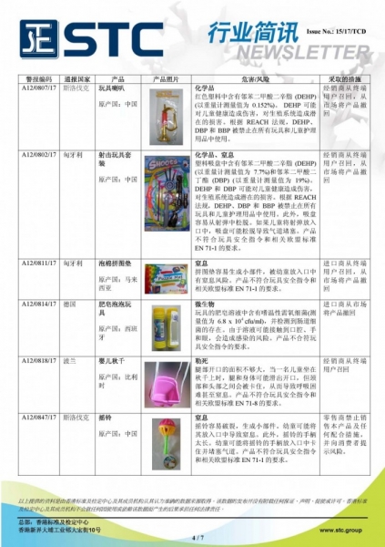 STC, 欧洲 & 美国玩具召回摘要 - 2017年6月,