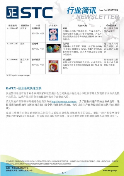 STC, 欧洲 & 美国玩具召回摘要 - 2017年6月,