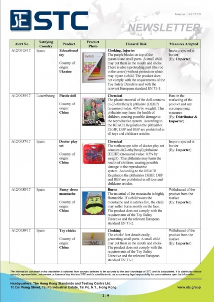 STC, Recall Summary – Toys in Europe and the US (Jul 2017),