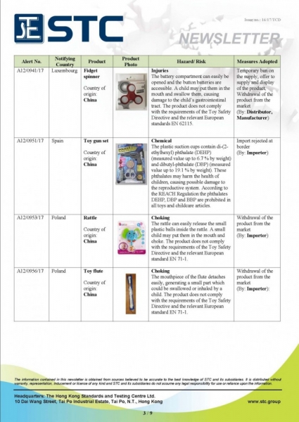 STC, Recall Summary – Toys in Europe and the US (Jul 2017),