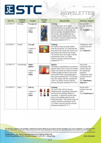 STC, Recall Summary – Toys in Europe and the US (Jul 2017),