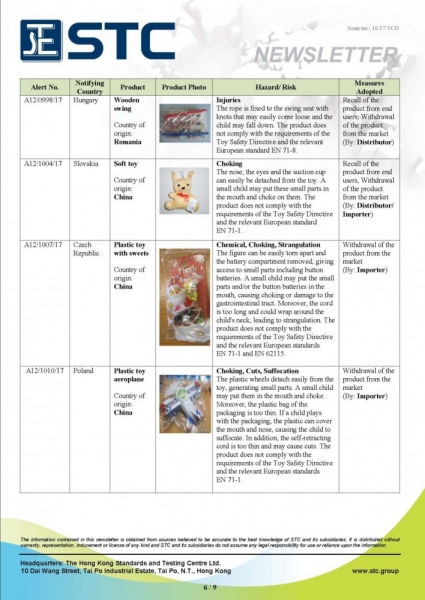 STC, Recall Summary – Toys in Europe and the US (Jul 2017),