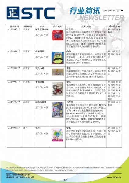 STC, 欧洲 & 美国玩具召回摘要 - 2017年7月,