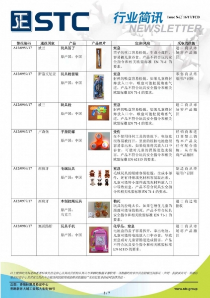 STC, 欧洲 & 美国玩具召回摘要 - 2017年7月,