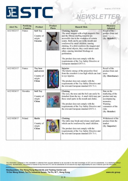 STC, Recall Summary – Toys in Europe and the US (Aug 2017),