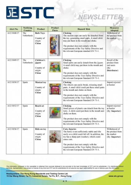 STC, Recall Summary – Toys in Europe and the US (Aug 2017),