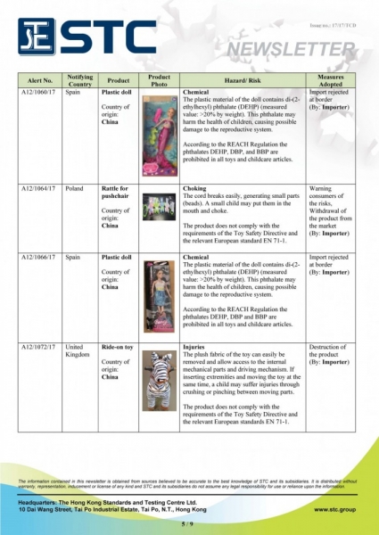 STC, Recall Summary – Toys in Europe and the US (Aug 2017),