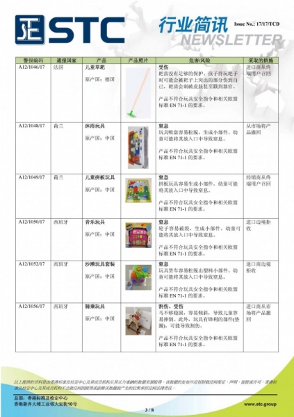 STC, 欧洲 & 美国玩具召回摘要 - 2017年8月,