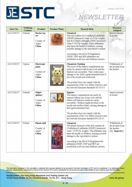 STC, Recall Summary – Toys in Europe and the US (Sep 2017),